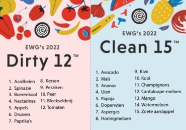 Dirty Dozen & Clean Fifteen