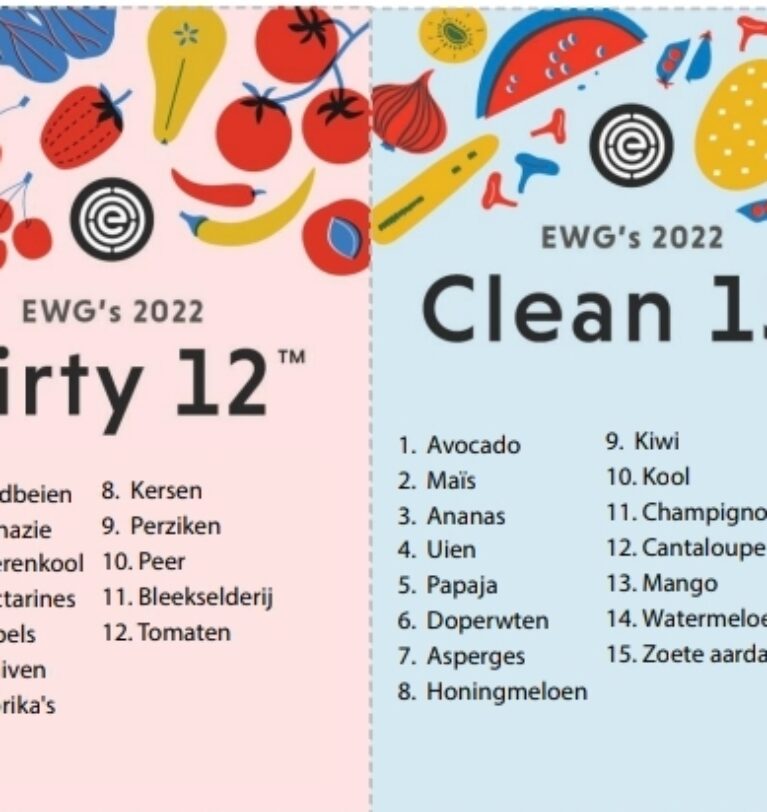 Dirty Dozen & Clean Fifteen